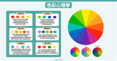 顏色給人的感覺|色彩心理學:簡介,心理顏色,黑色,灰色,白色,海軍藍,褐色。